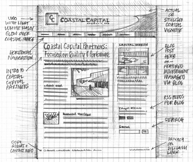Using Wireframes to Streamline Your Development Process