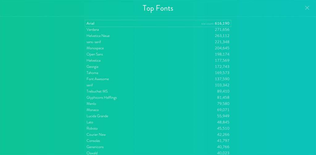 FontReach ranks the Web by font