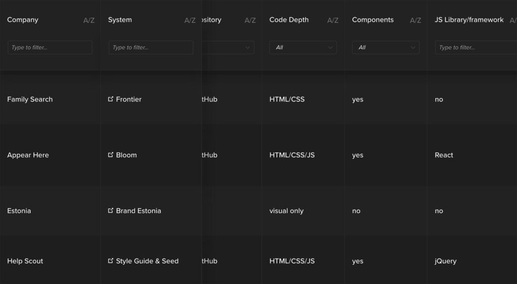 UXPin Releases Adele: a Giant Repository of Design Systems
