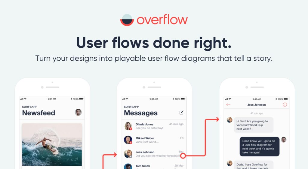 Overflow – Turn Your Designs into Playable User Flow Diagrams That Tell a Story