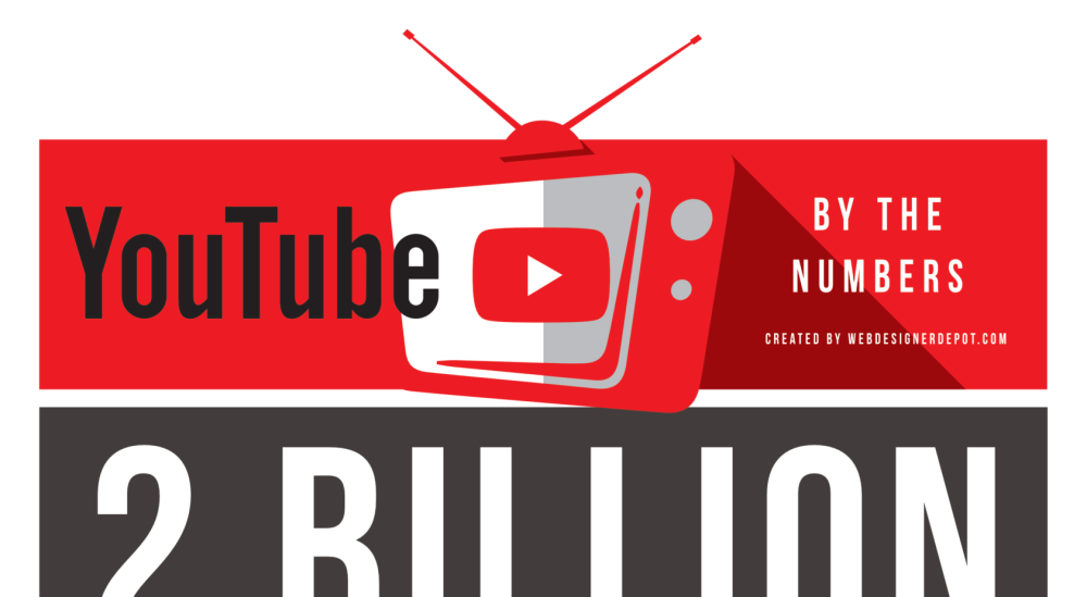 Infographic: YouTube By The Numbers