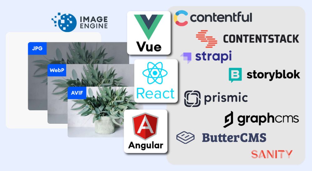 Improve Performance by Combining Headless CMS with an Image CDN
