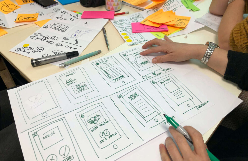 Mastering The Product Design Process