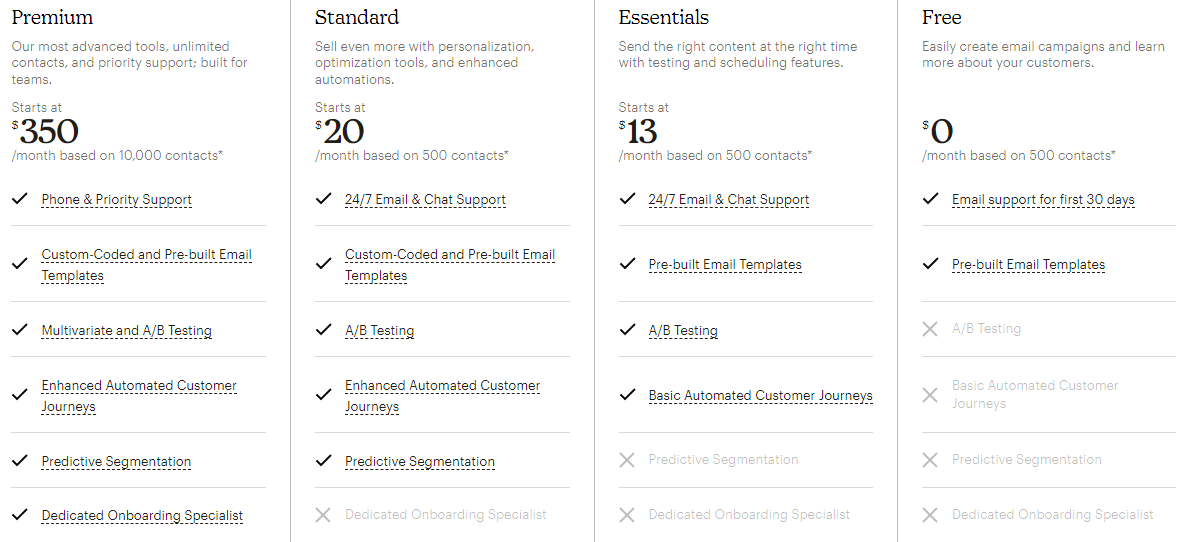 21 Best CRM Software 071