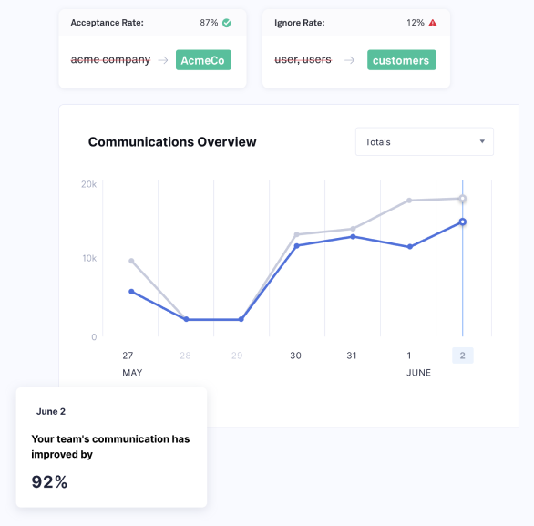 20 Best AI Writing Apps 019 1