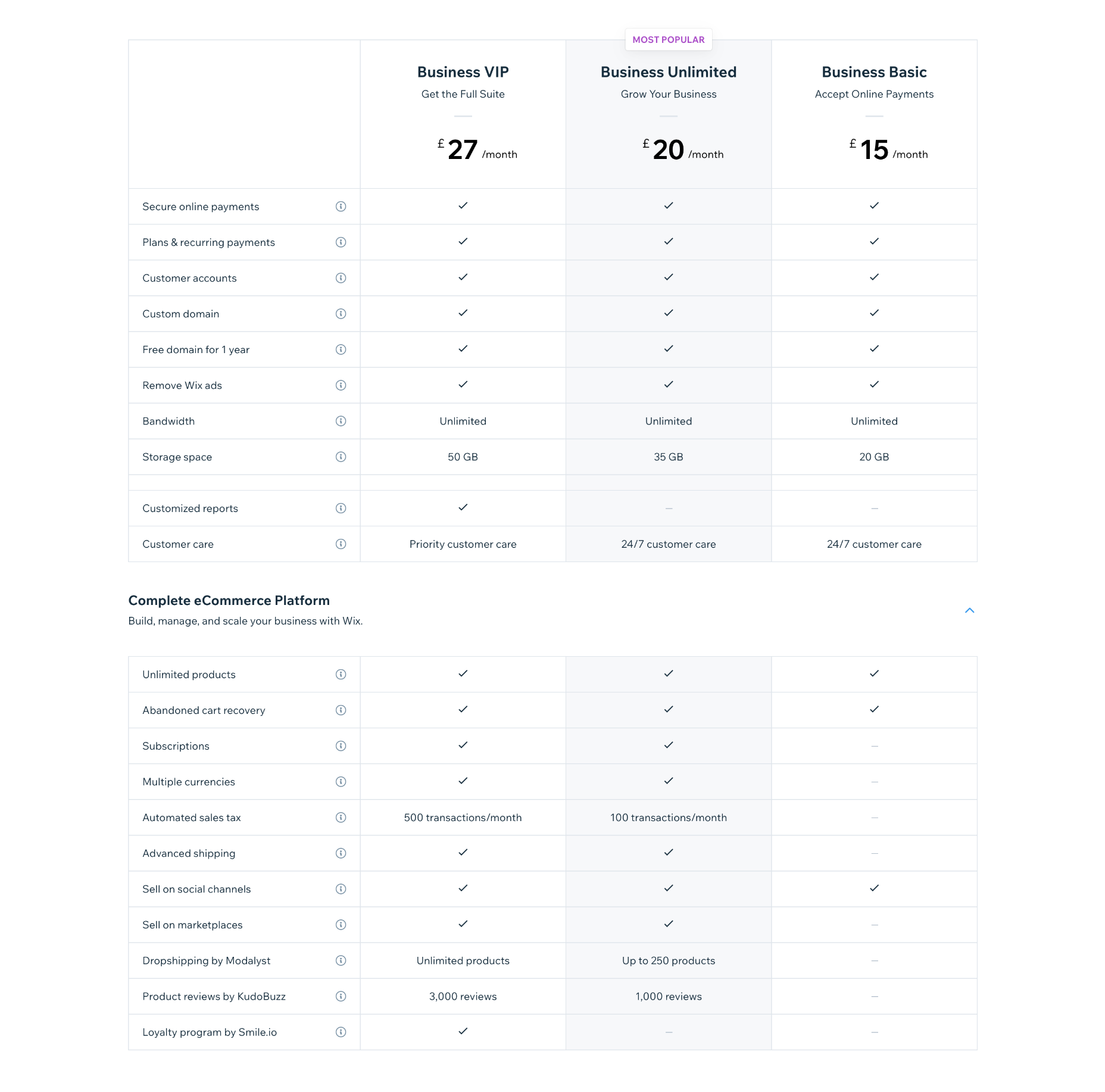 10 Best Website Builders for 2023 wix pricing 2