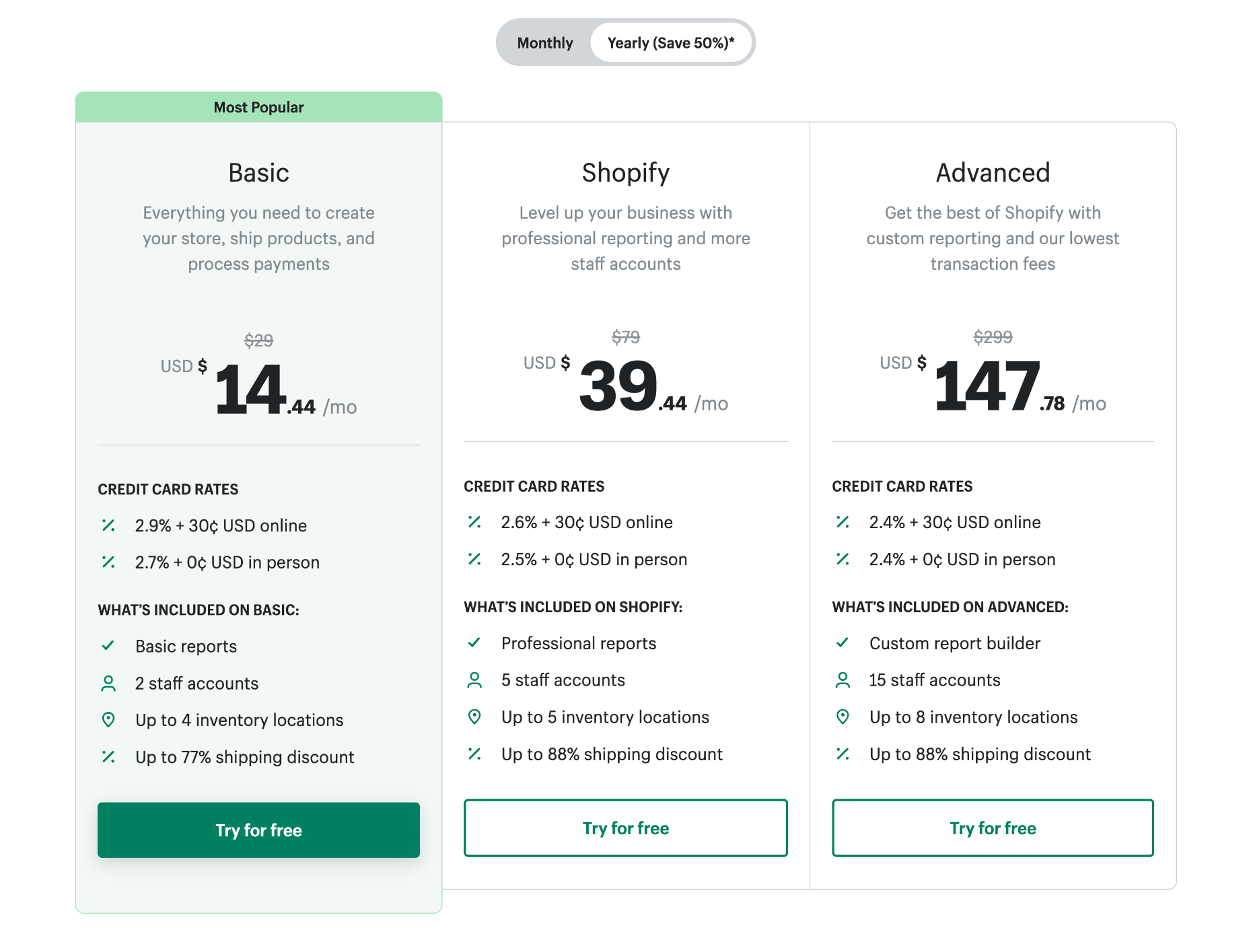 10 Best Website Builders for 2023 shopify pricing