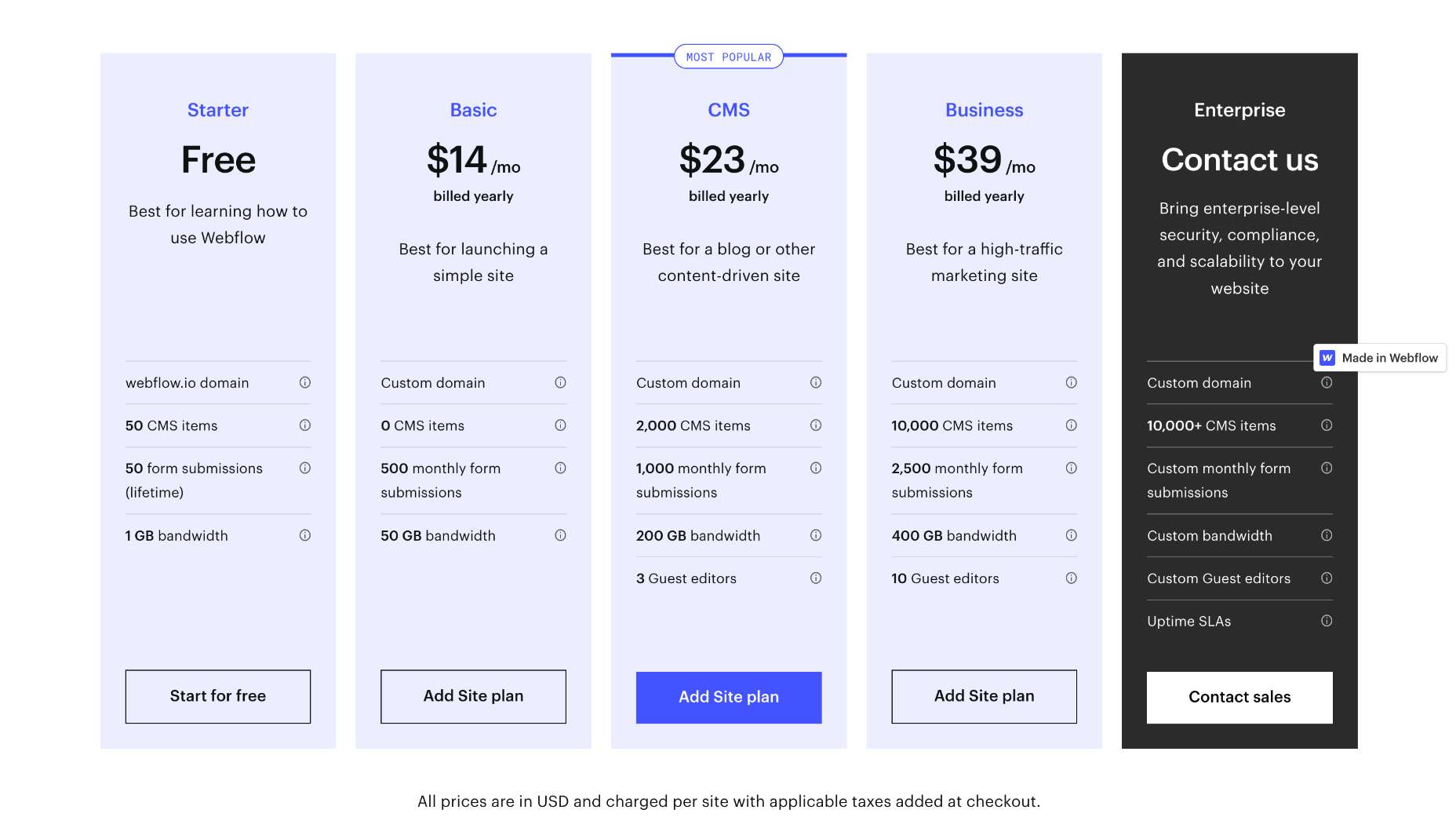 10 Best Website Builders for 2023 webflow pricing 1
