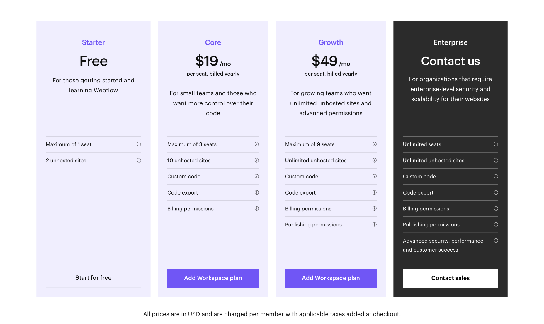 10 Best Website Builders for 2023 webflow pricing 3