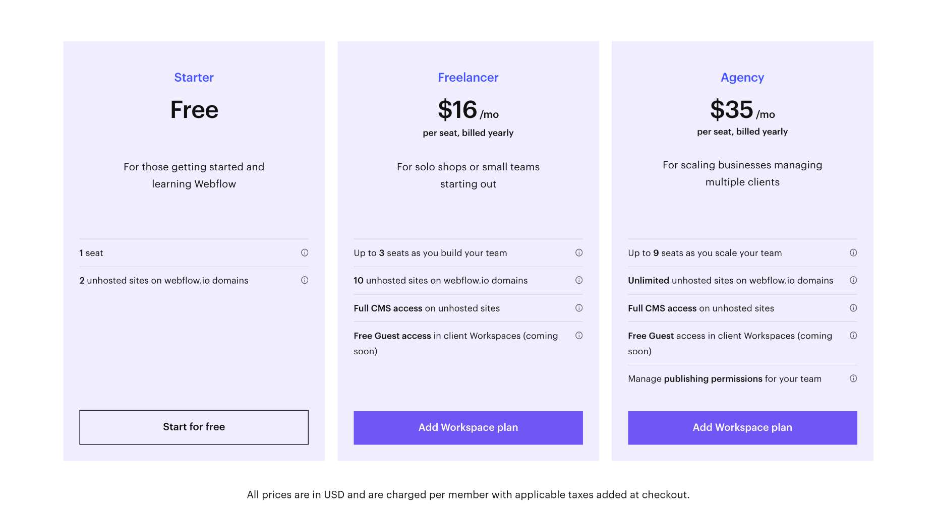 10 Best Website Builders for 2023 webflow pricing 4