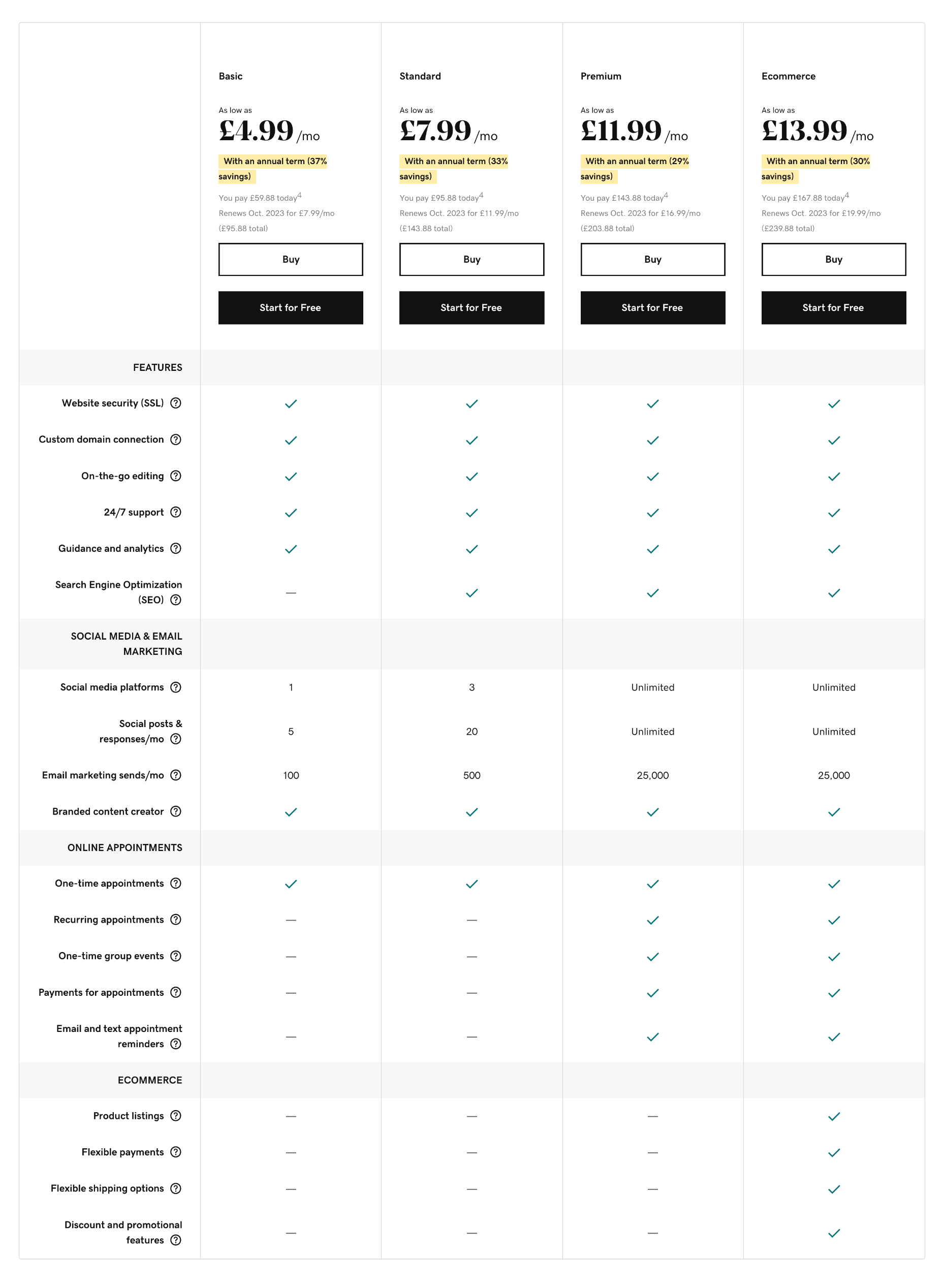 10 Best Website Builders for 2023 godaddy pricing
