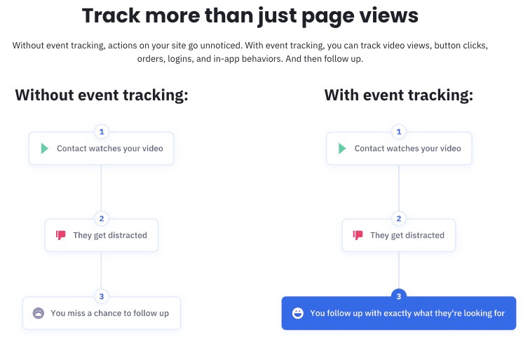 12 Best Email Marketing Services for 2023 (Ranked) 002 1