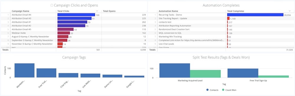 12 Best Email Marketing Services for 2023 (Ranked) 006 1