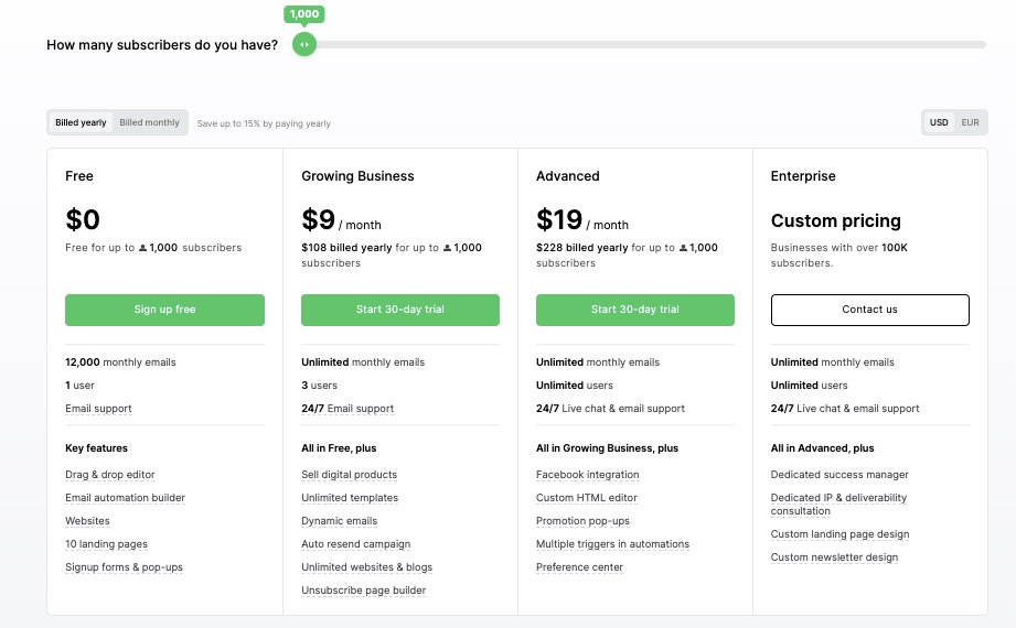 12 Best Email Marketing Services for 2023 (Ranked) 084