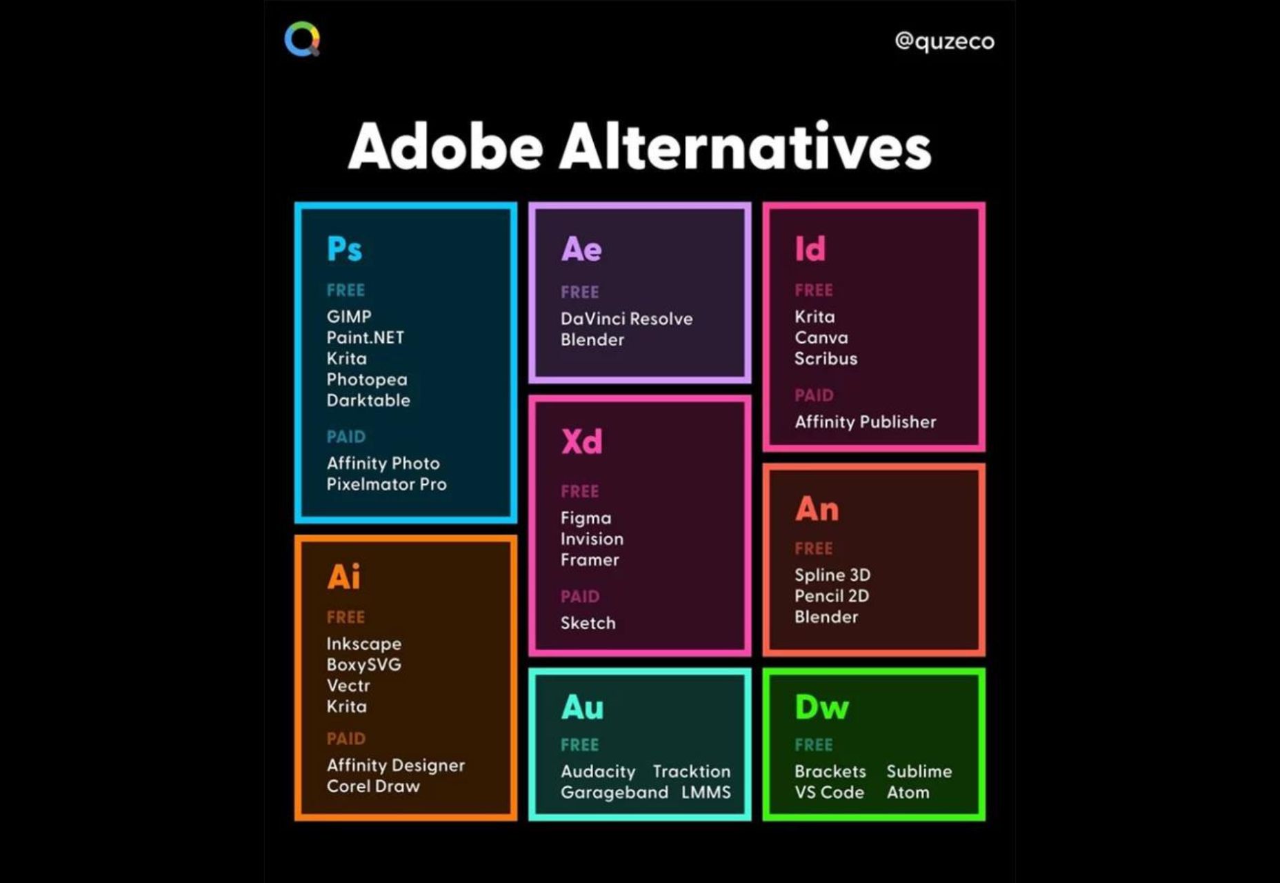 Popular Design News of the Week: July 18, 2022 - July 24, 2022 adobe alternatives