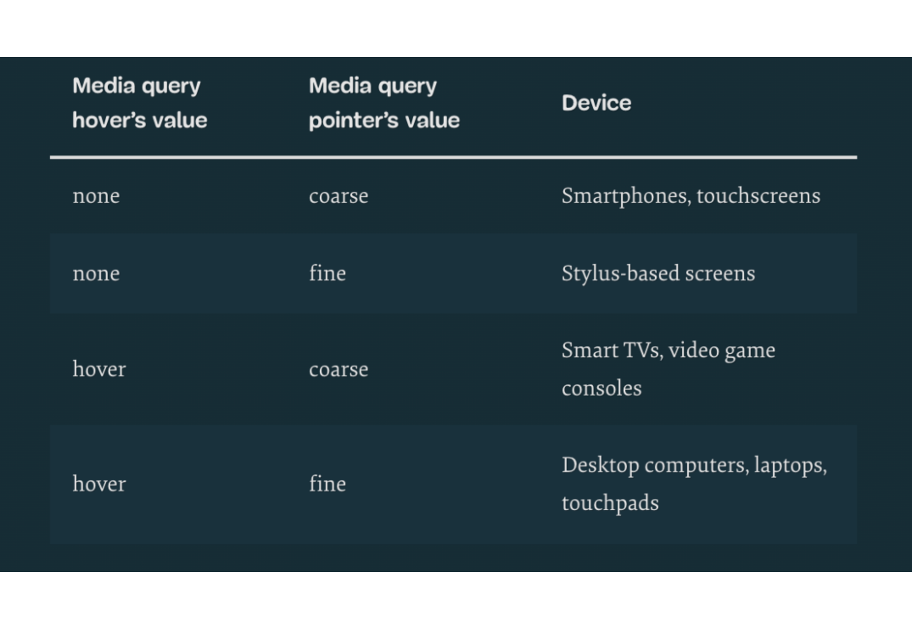 Popular Design News of the Week: May 23, 2022 - May 29, 2022 lesser-known-css-values