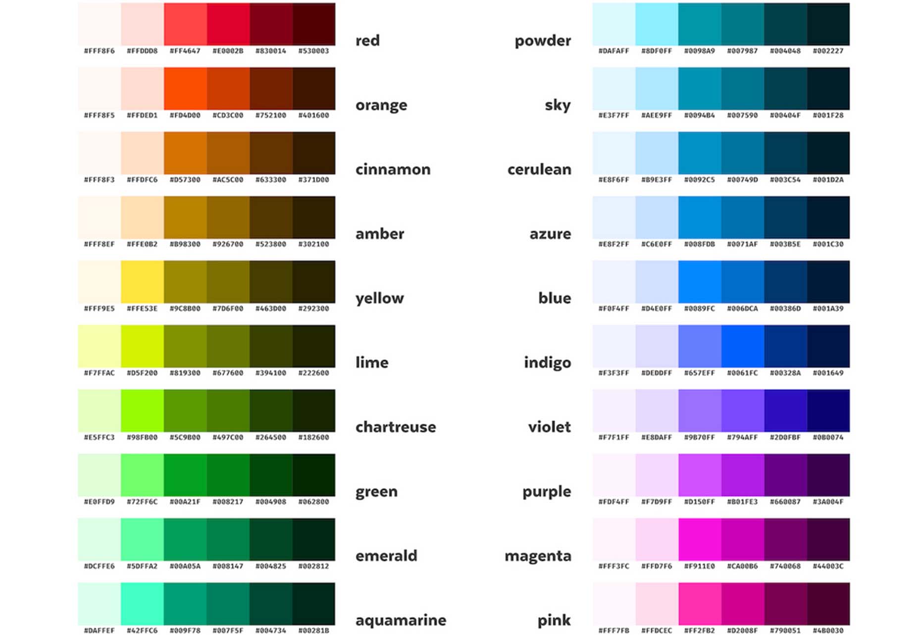 Exciting New Tools for Designers, May 2022 reasonable