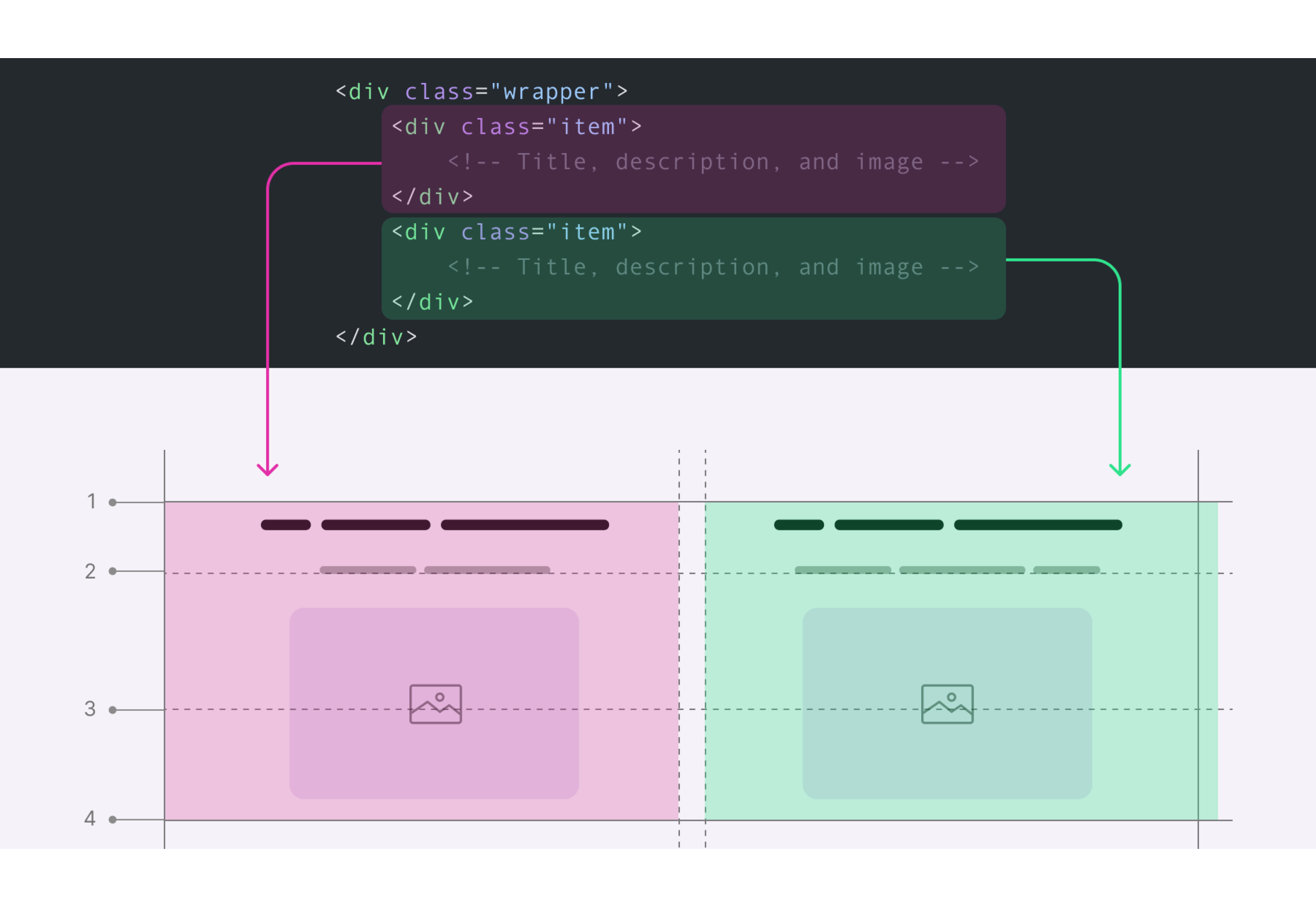 Popular Design News of the Week: May 9, 2022 - May 15, 2022 css subgrid solution