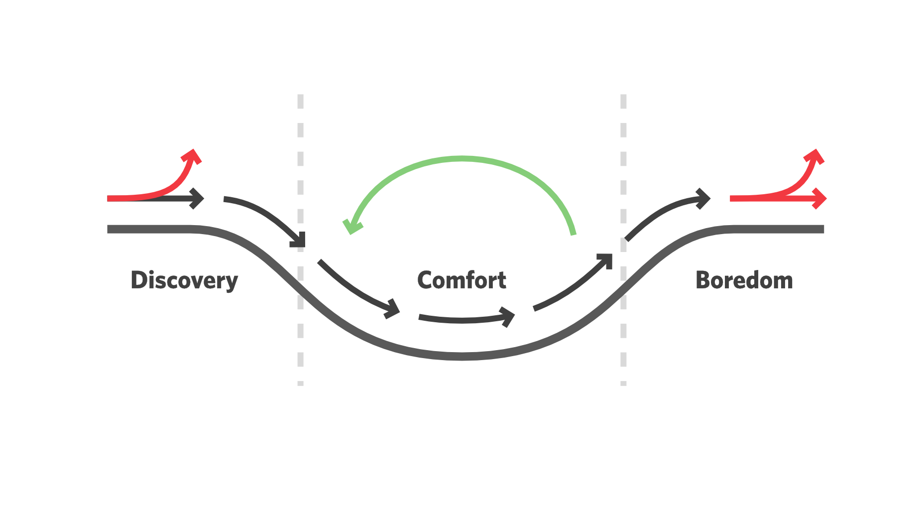 When UX Goes Bad (and How to Fix It)