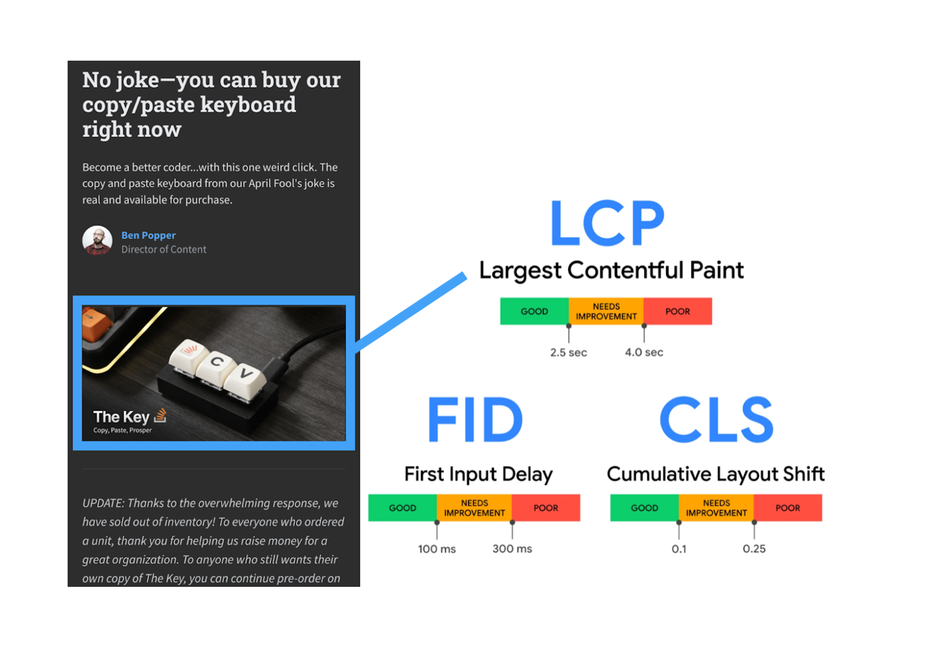 Popular Design News of the Week: April 11, 2022 - April 17, 2022 lcp