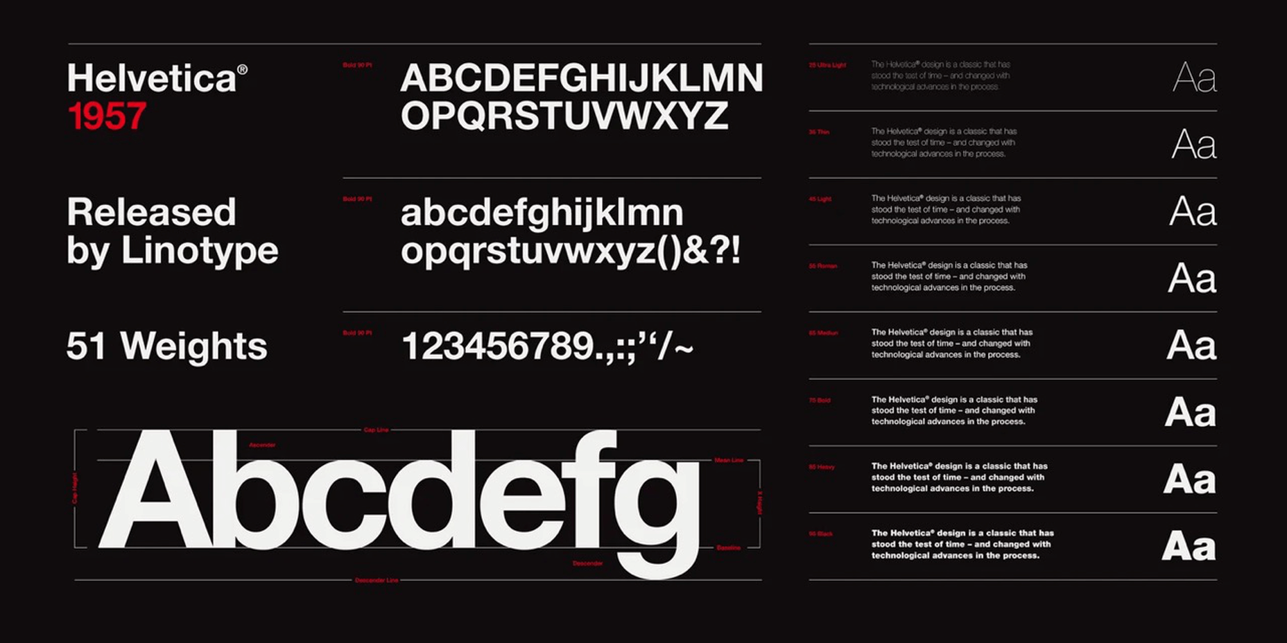 Helvetica: Overused Cliché or Modernist Classic? helvetica 003