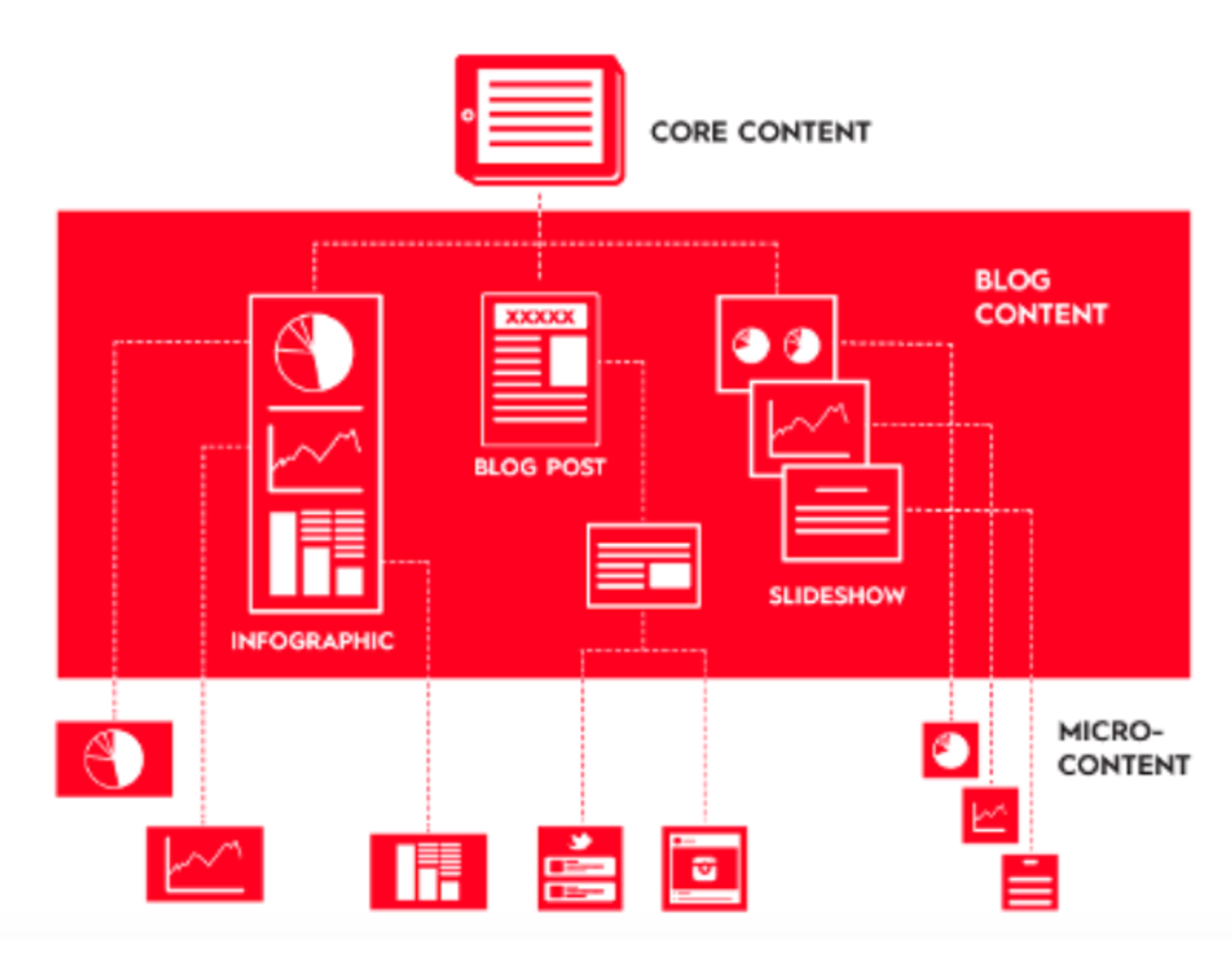 Popular Design News of the Week: March 14, 2022 - March 20, 2022 strategy for web content