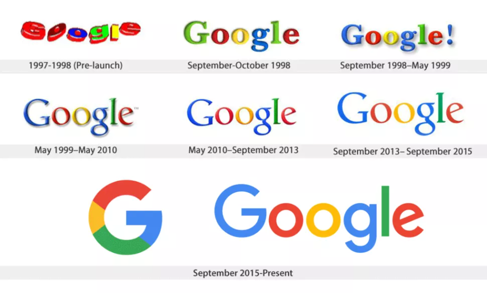 Popular Design News of the Week: February 28, 2022 - March 6, 2022 google logo