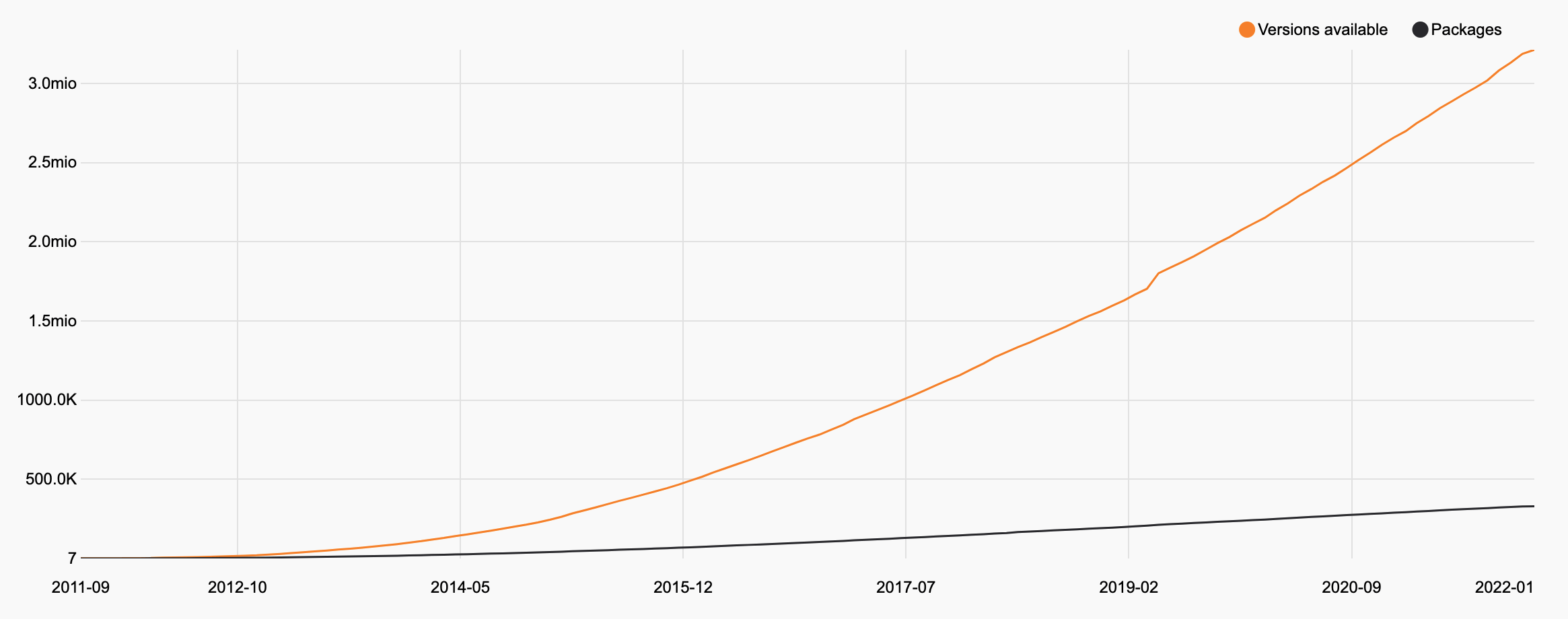 Popular Design News of the Week: January 10, 2022 - January 16, 2022 008 4