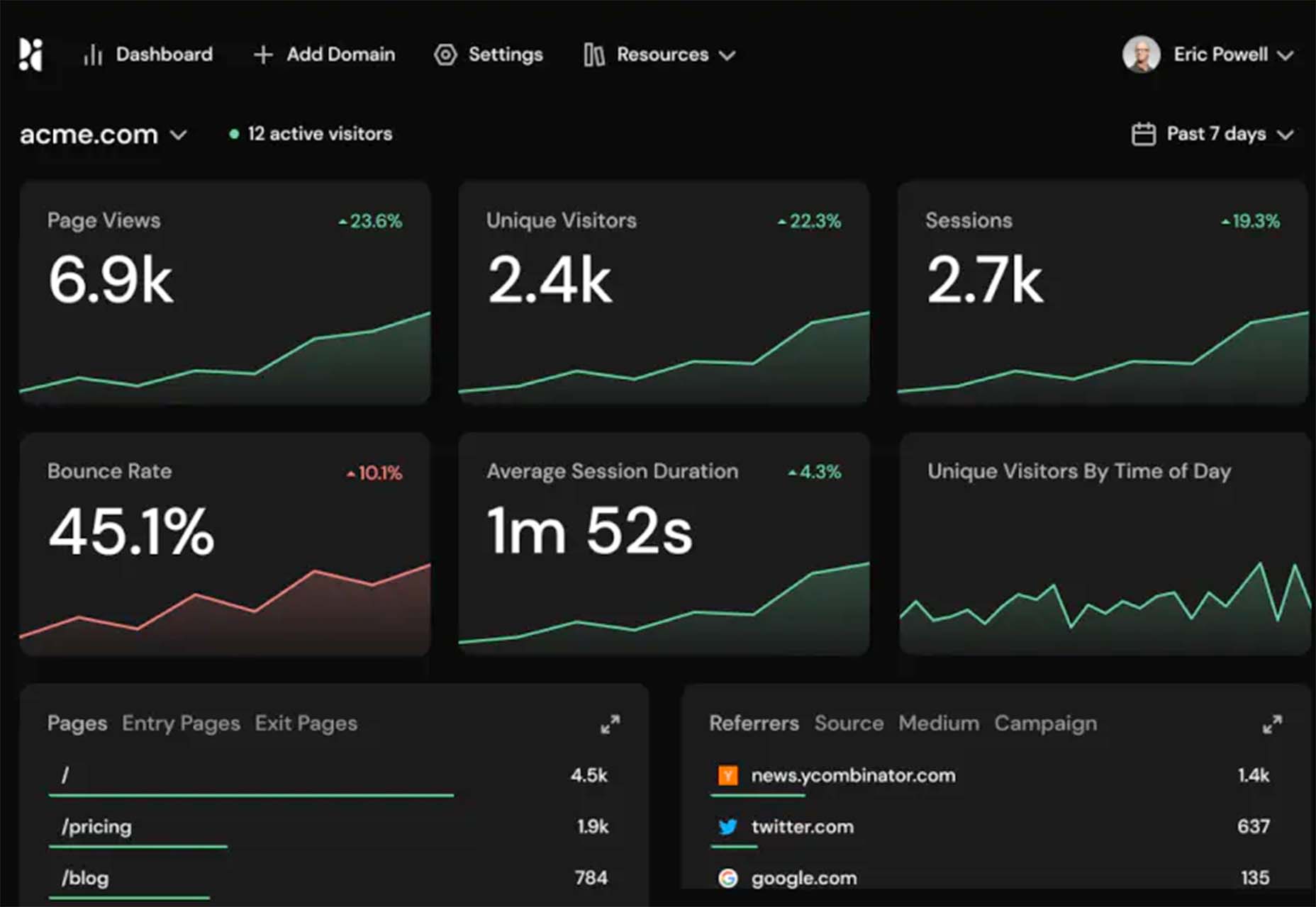 Exciting New Tools For Designers, October 2021 pirsch
