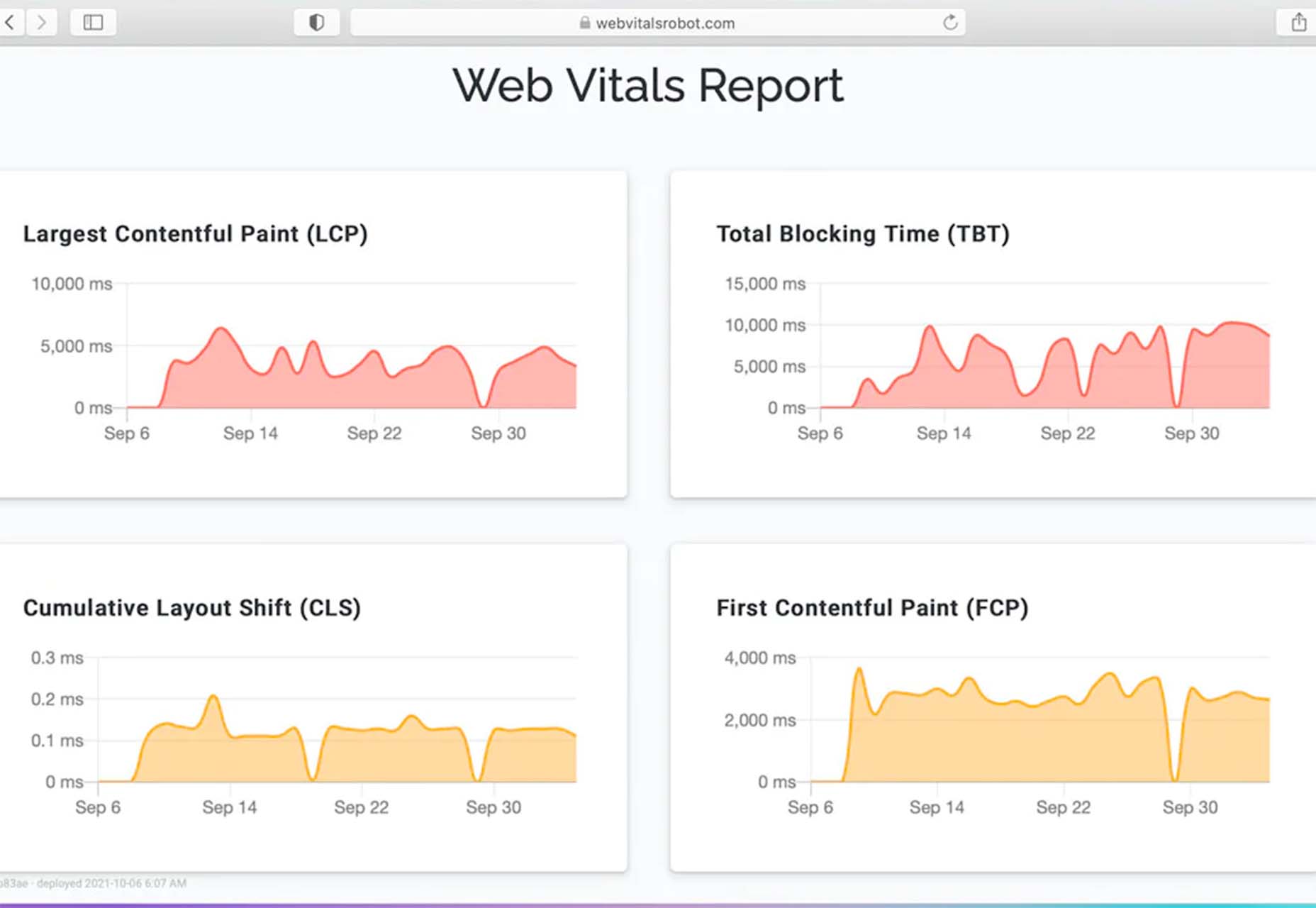 Exciting New Tools For Designers, October 2021 web vitals