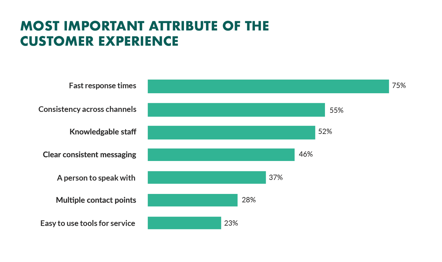 7 Tips for Transforming CX with Live Chat 004 7