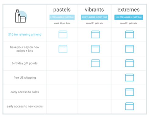 7 Ways to Use Gamification in Marketing Campaigns image3 3