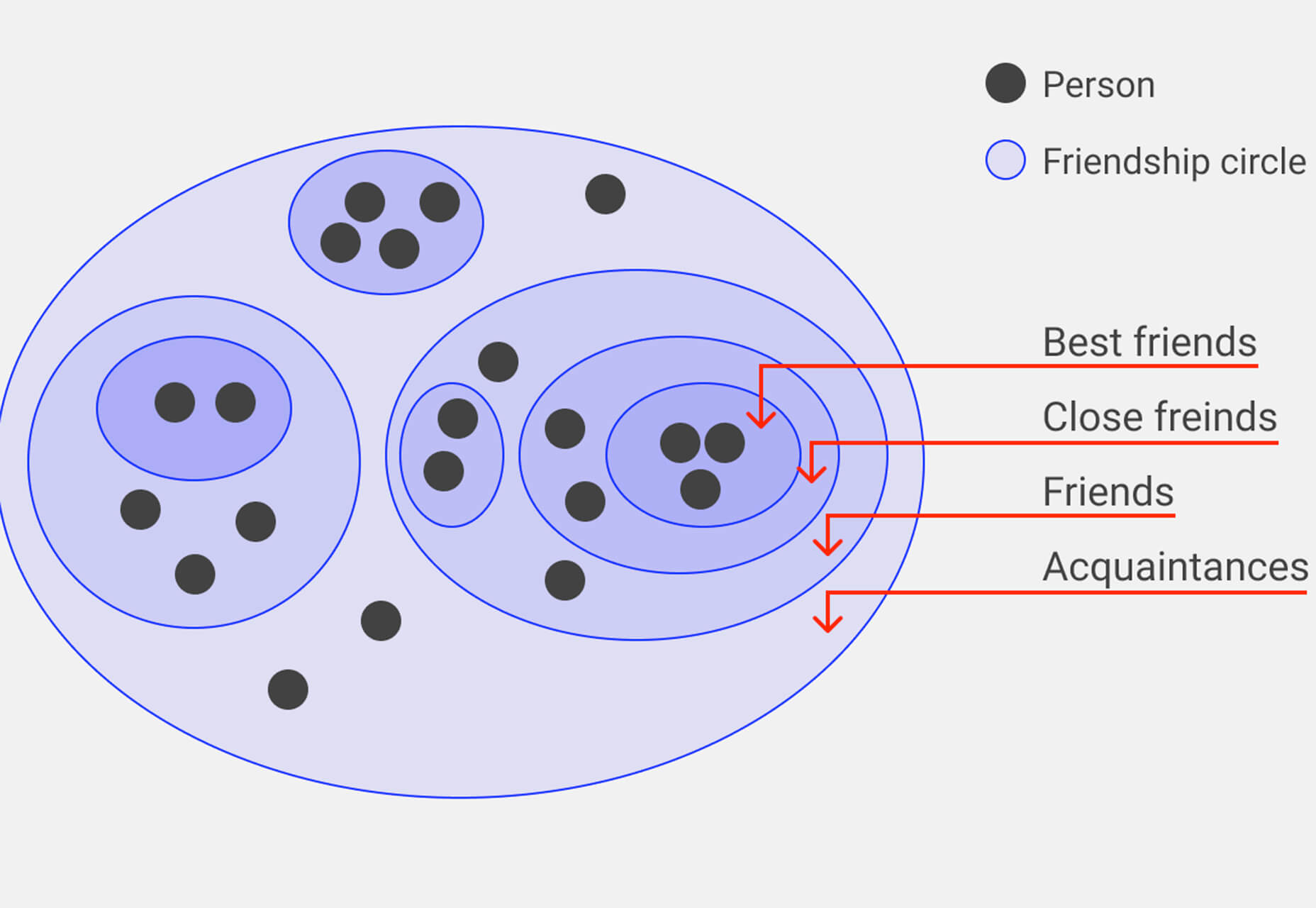 Exciting New Tools for Designers, September 2021 friends