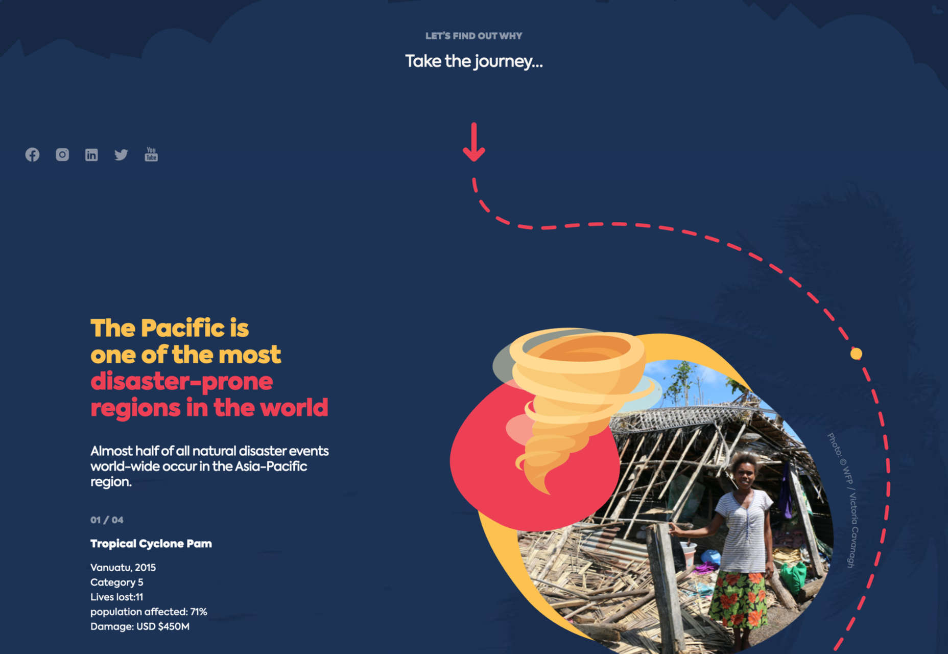 How Illustration Adds Emotion To UX 019 4