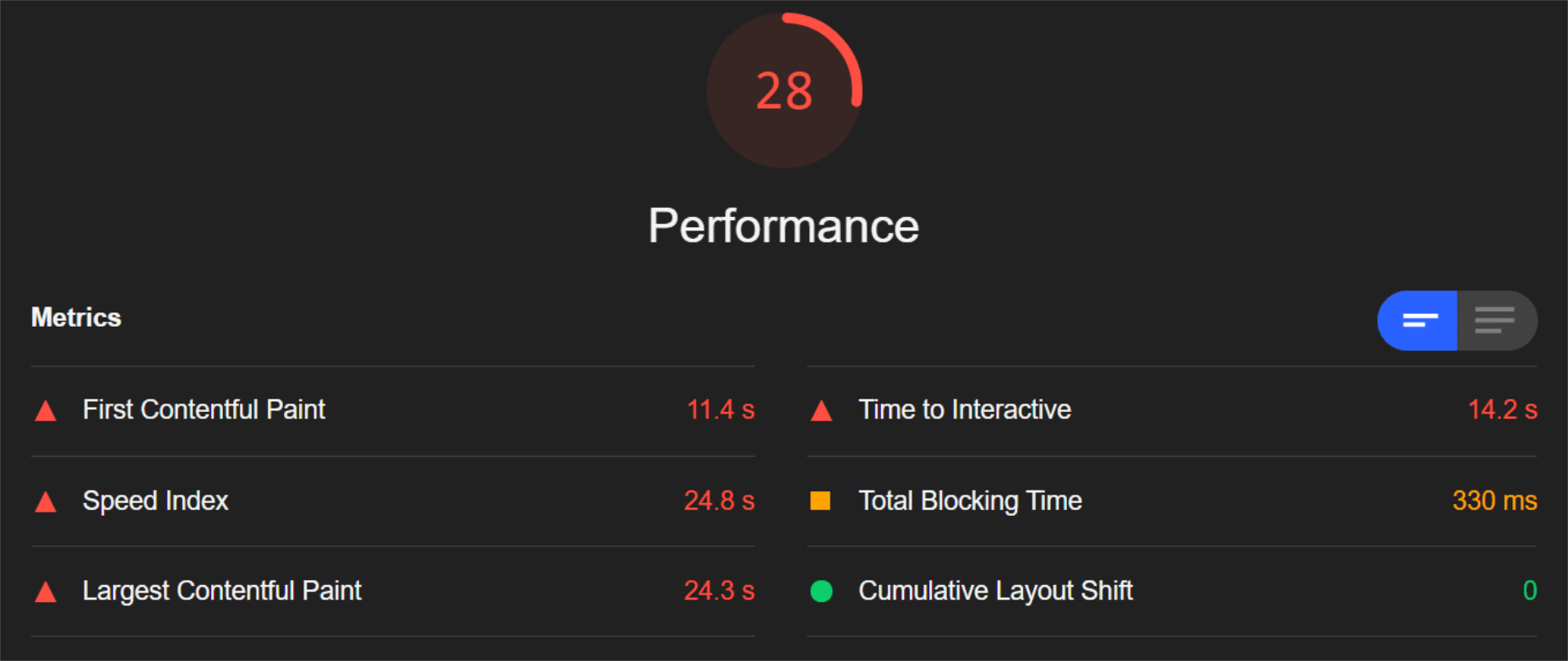 6 mobile image score 28