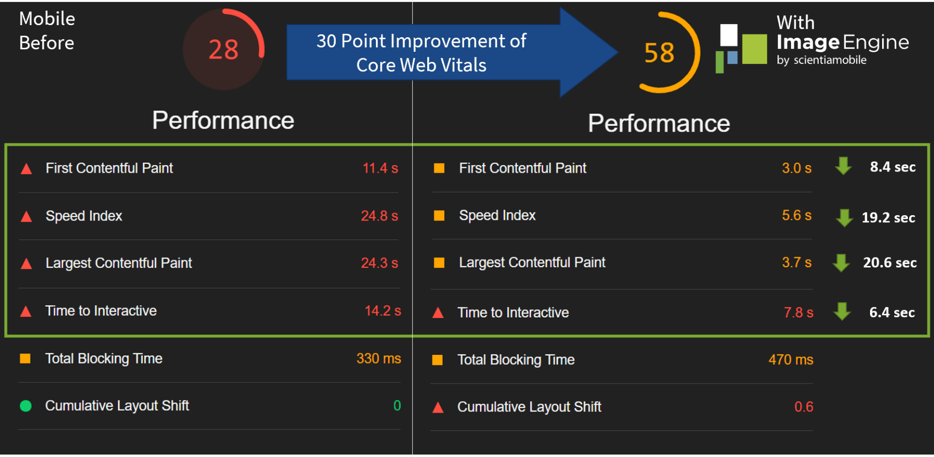10 Mobile improvements
