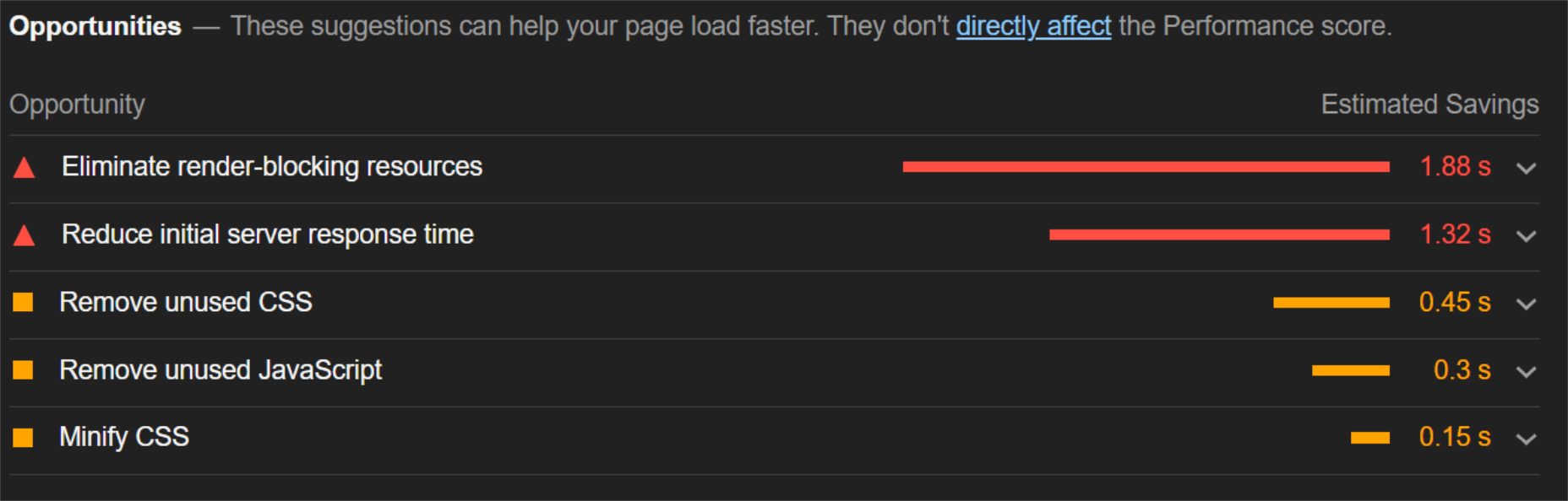 12 desktop opportunities AFTER IE