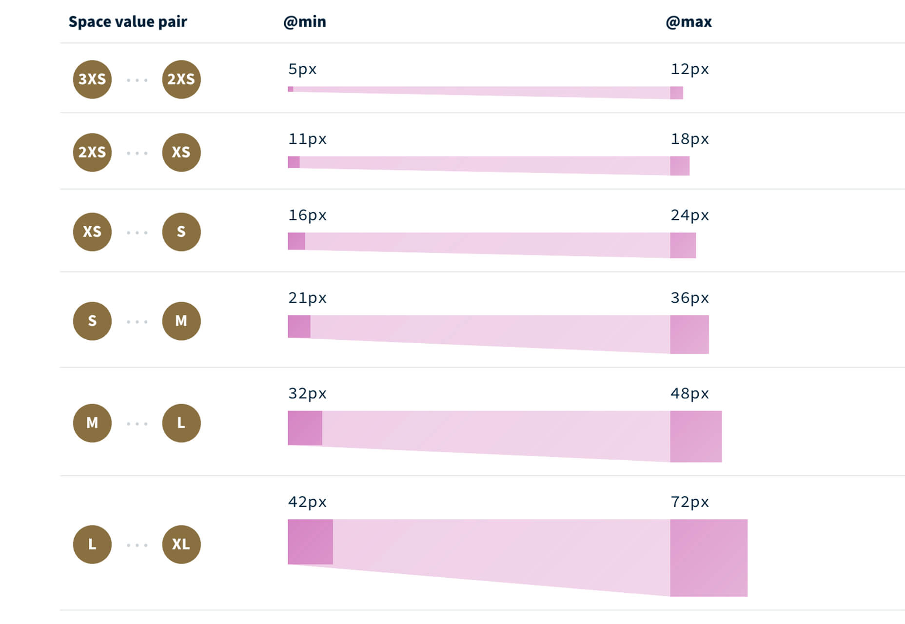 25 Exciting New Tools For Designers, April 2021 calculator
