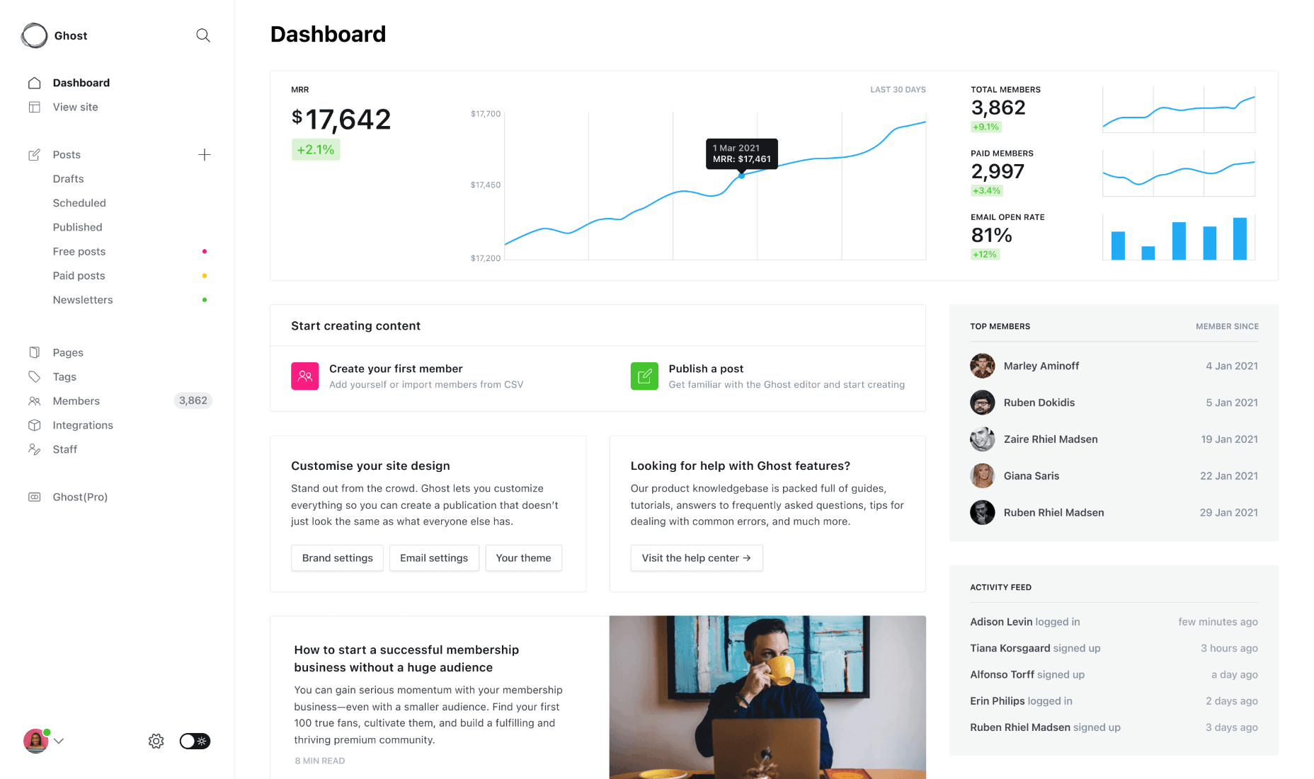Ghost 4.0 Released dashboard