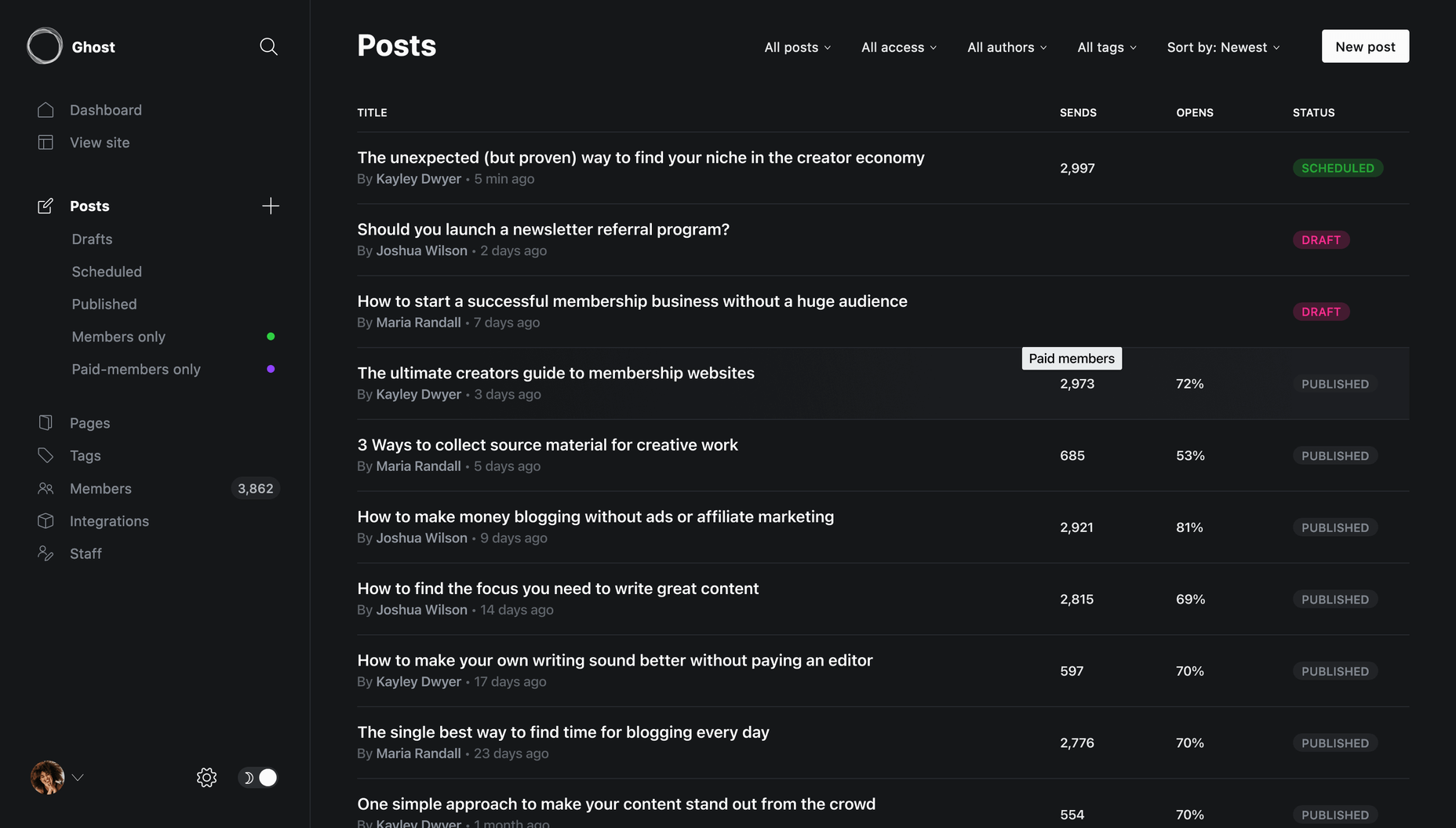 Ghost 4.0 Released darkmode