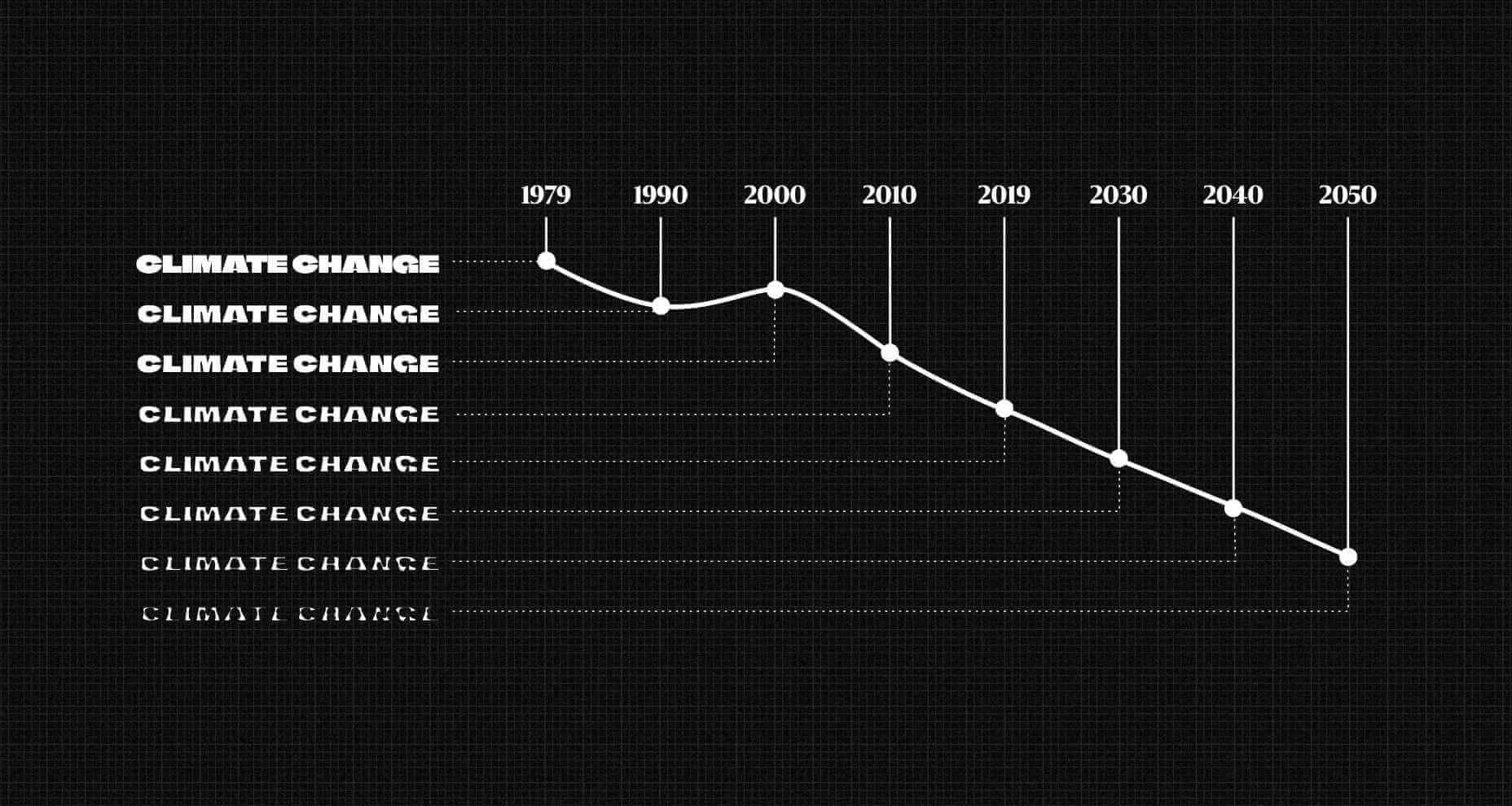 Variable Font Reveals The Full Horror of The Climate Crisis climatecrisis 02