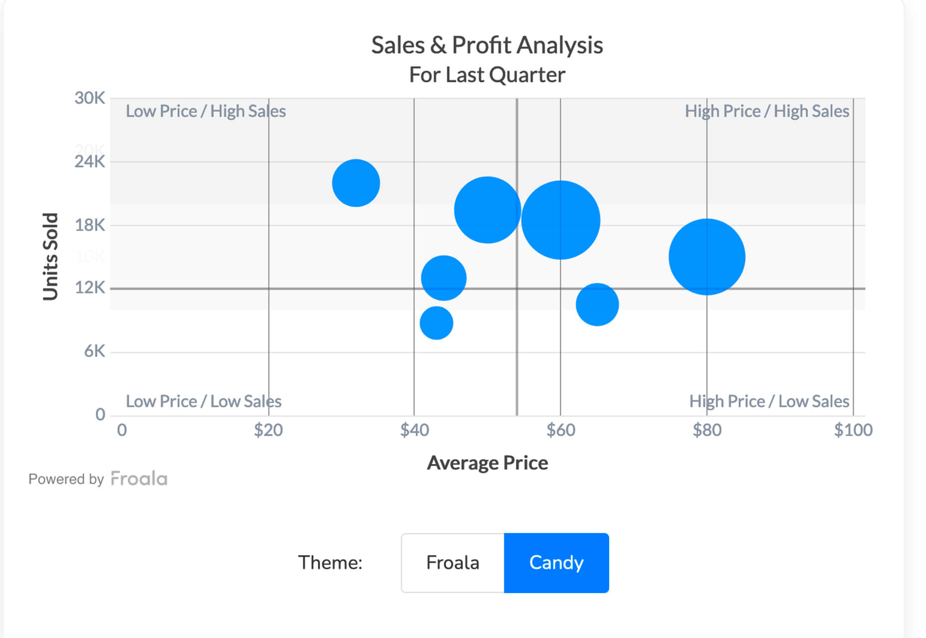 Exciting New Tools for Designers, January 2021 froala
