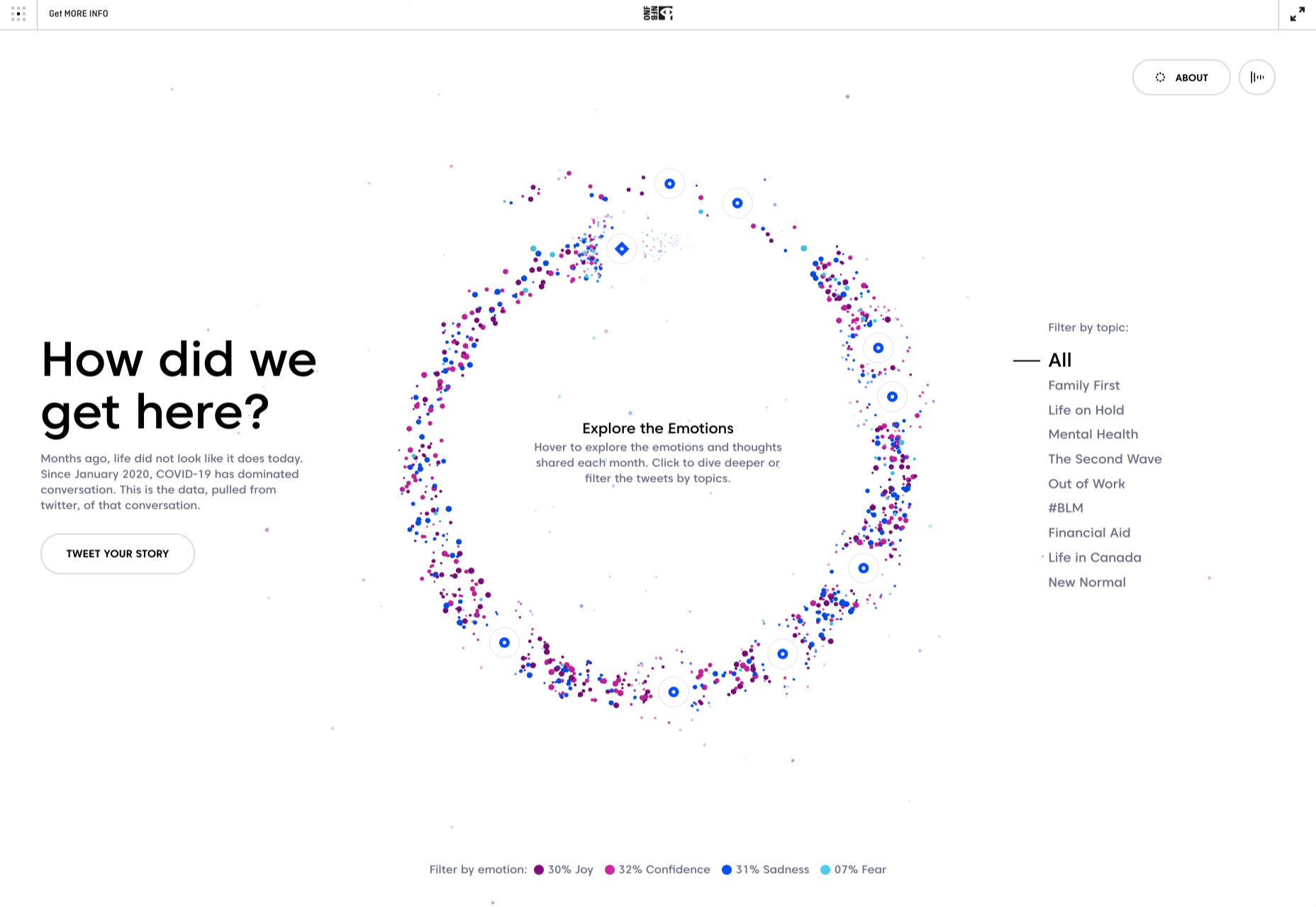 20 Freshest Web Designs, November 2020 18 yesterdaytodaytomorrow