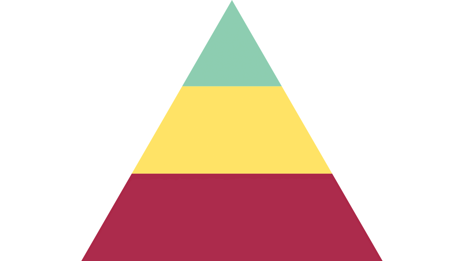 Who Do Web Designers Really Work For? Hierarchy of Needs for Web Designers - Who do web designers work for?