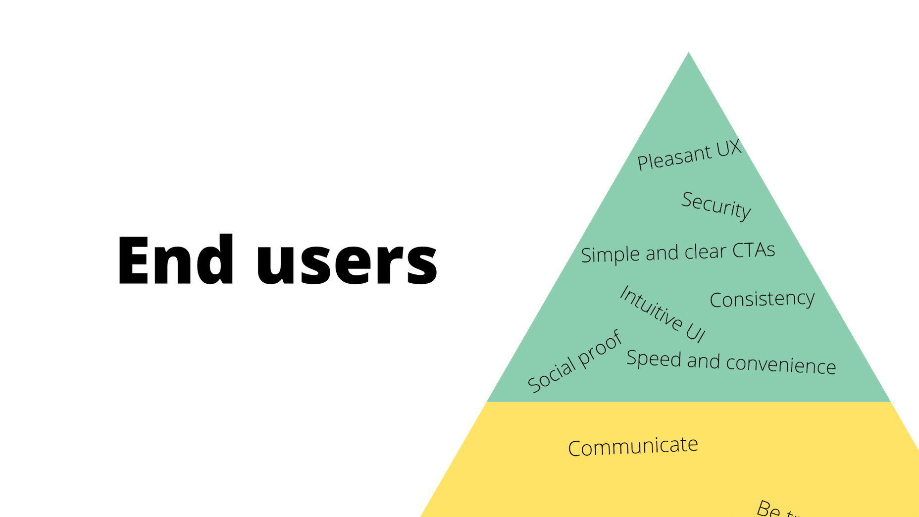 Who Do Web Designers Really Work For? What web designers do when working for the end users or customers