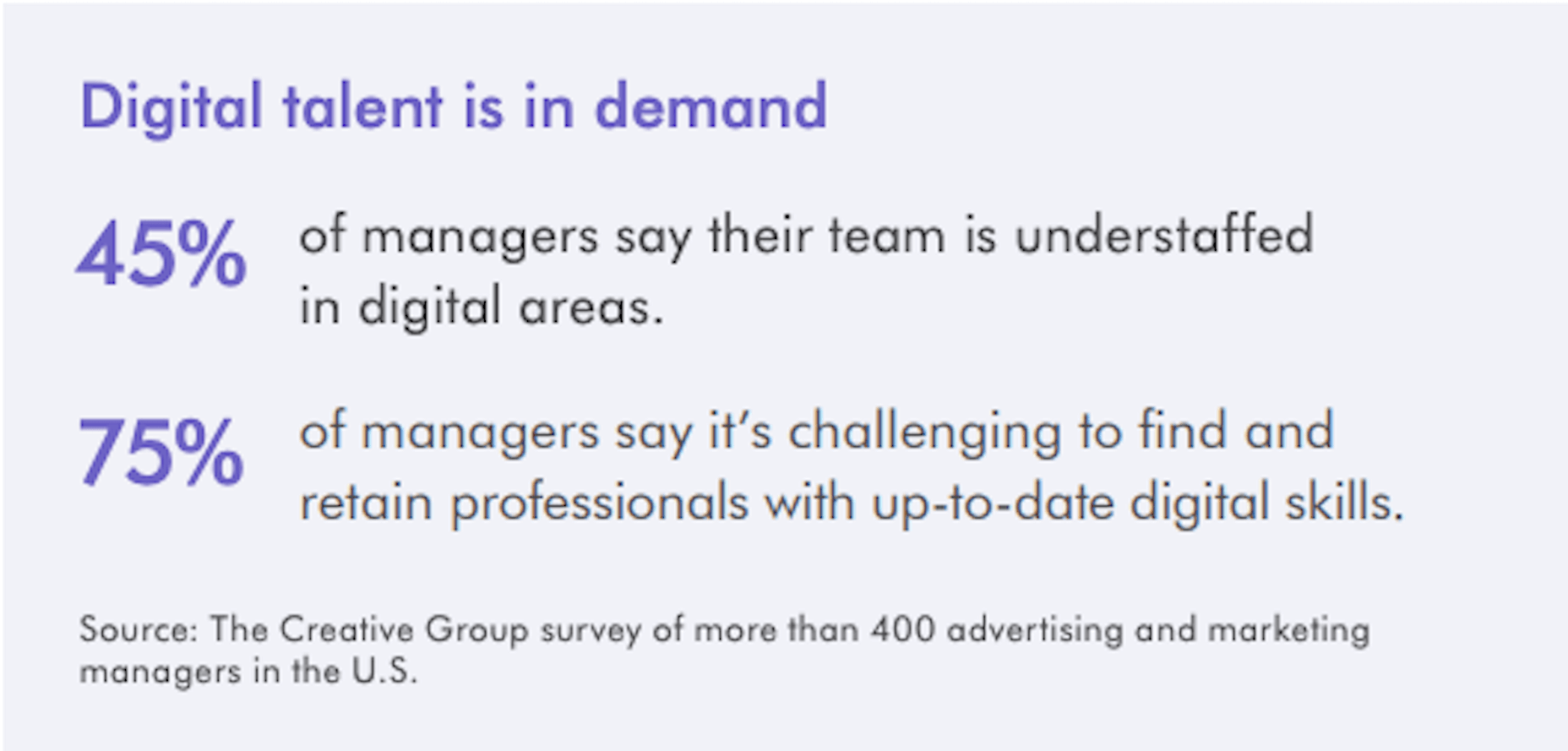 The Latest Research for Web Designers, September 2020 Salary Guide reveals a growing demand for highly skilled web designers