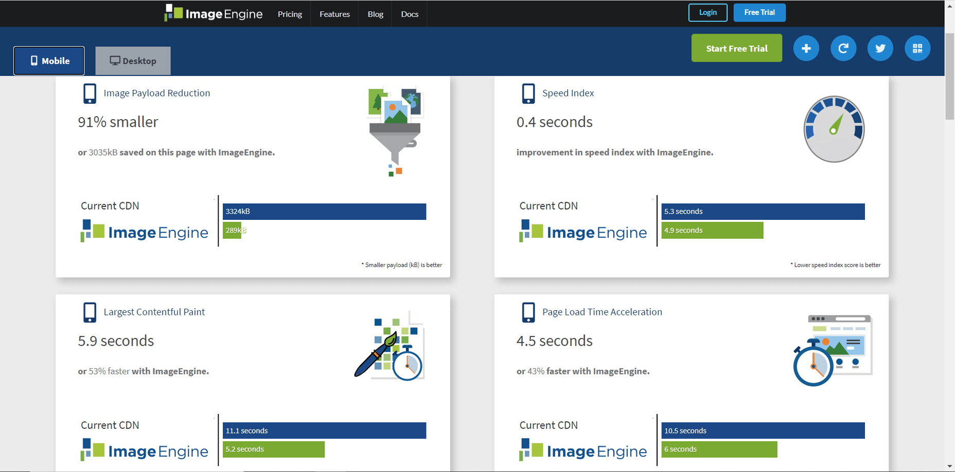 image speed test