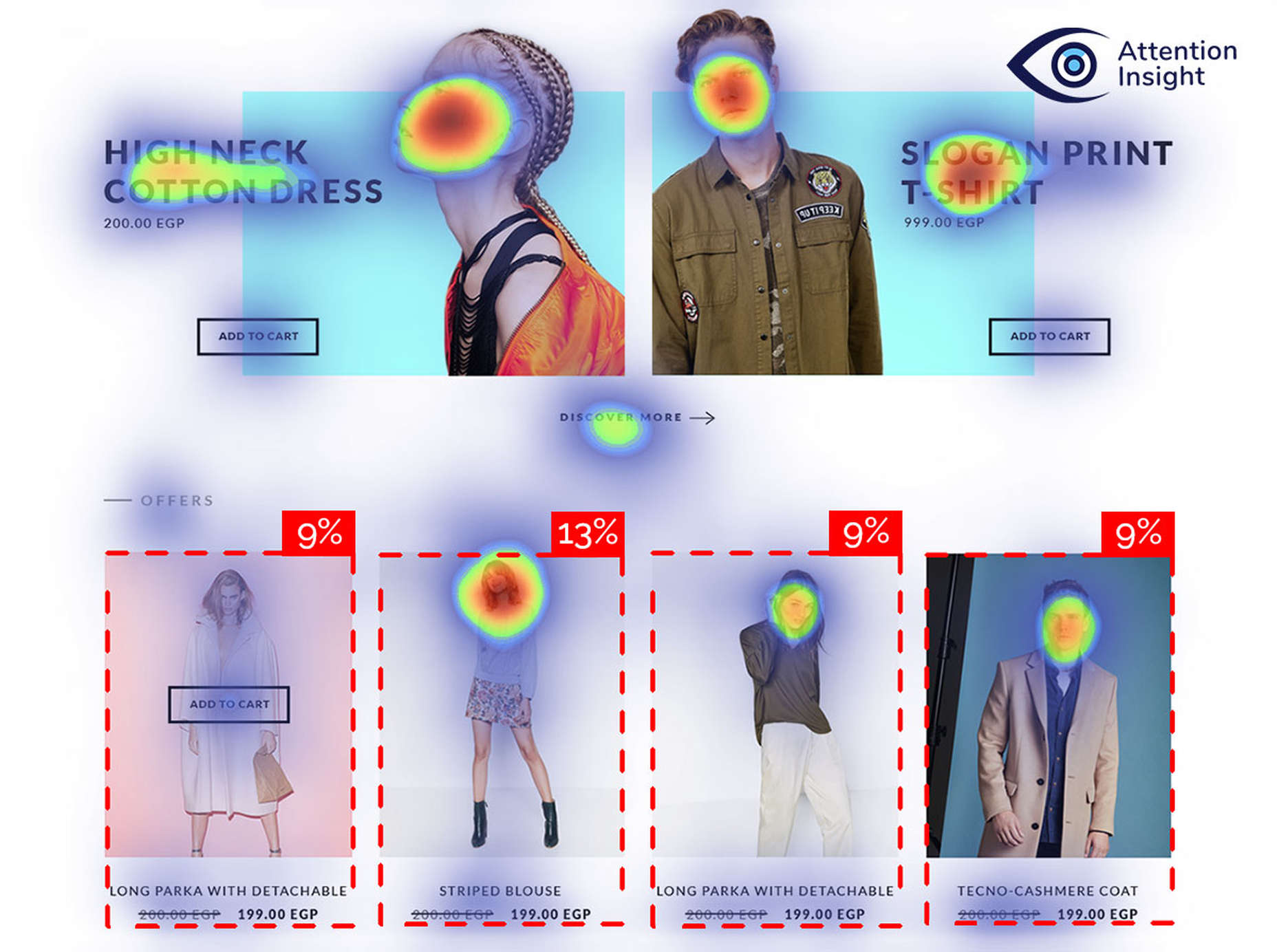 Eye vs AI: Harnessing Technology to Successfully Track User Attention ai_predictions