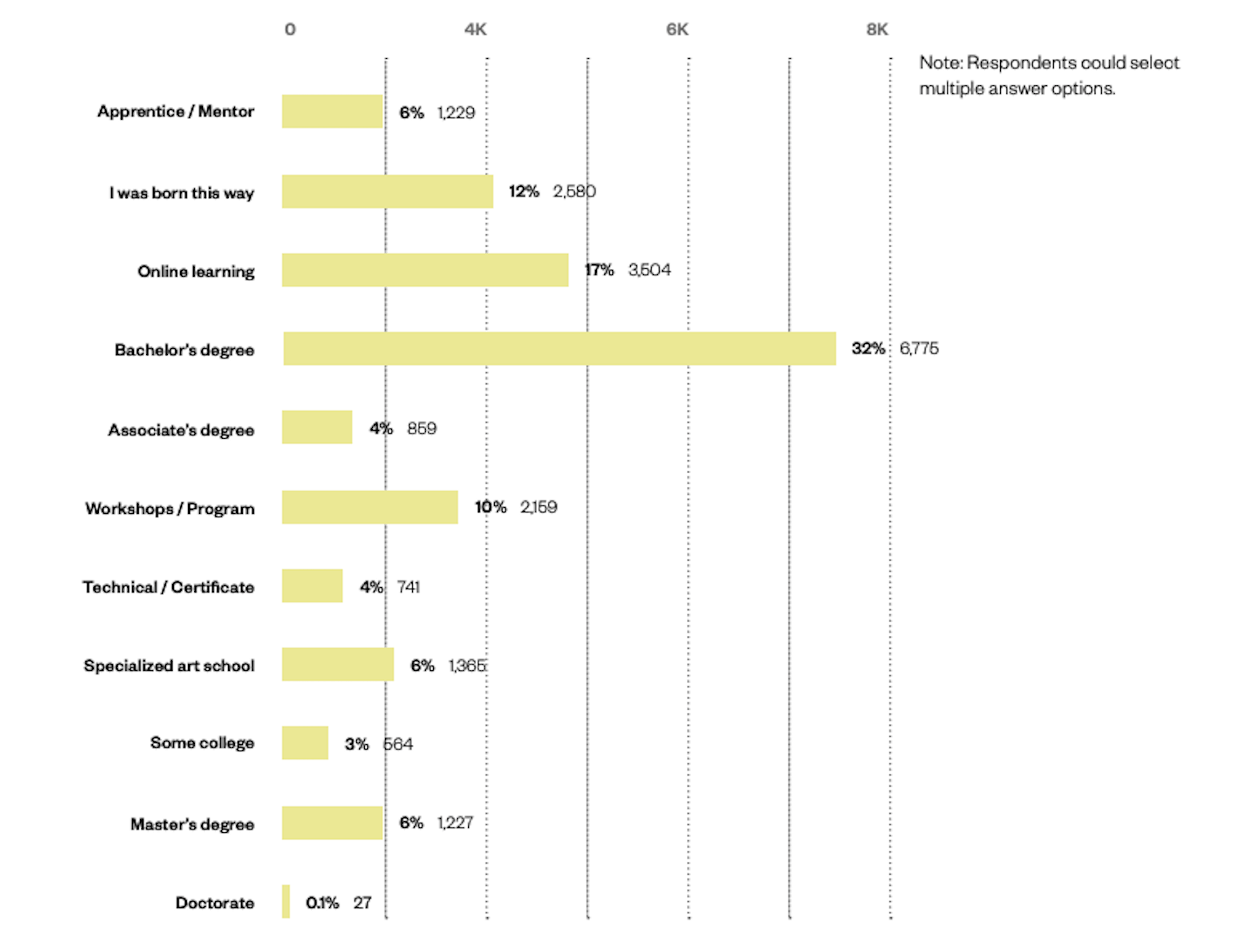 Why Do Websites Look the Same (And Should We Care)? Do websites look the same? It might be because many designers are self educated, according to data from Design Census 2019