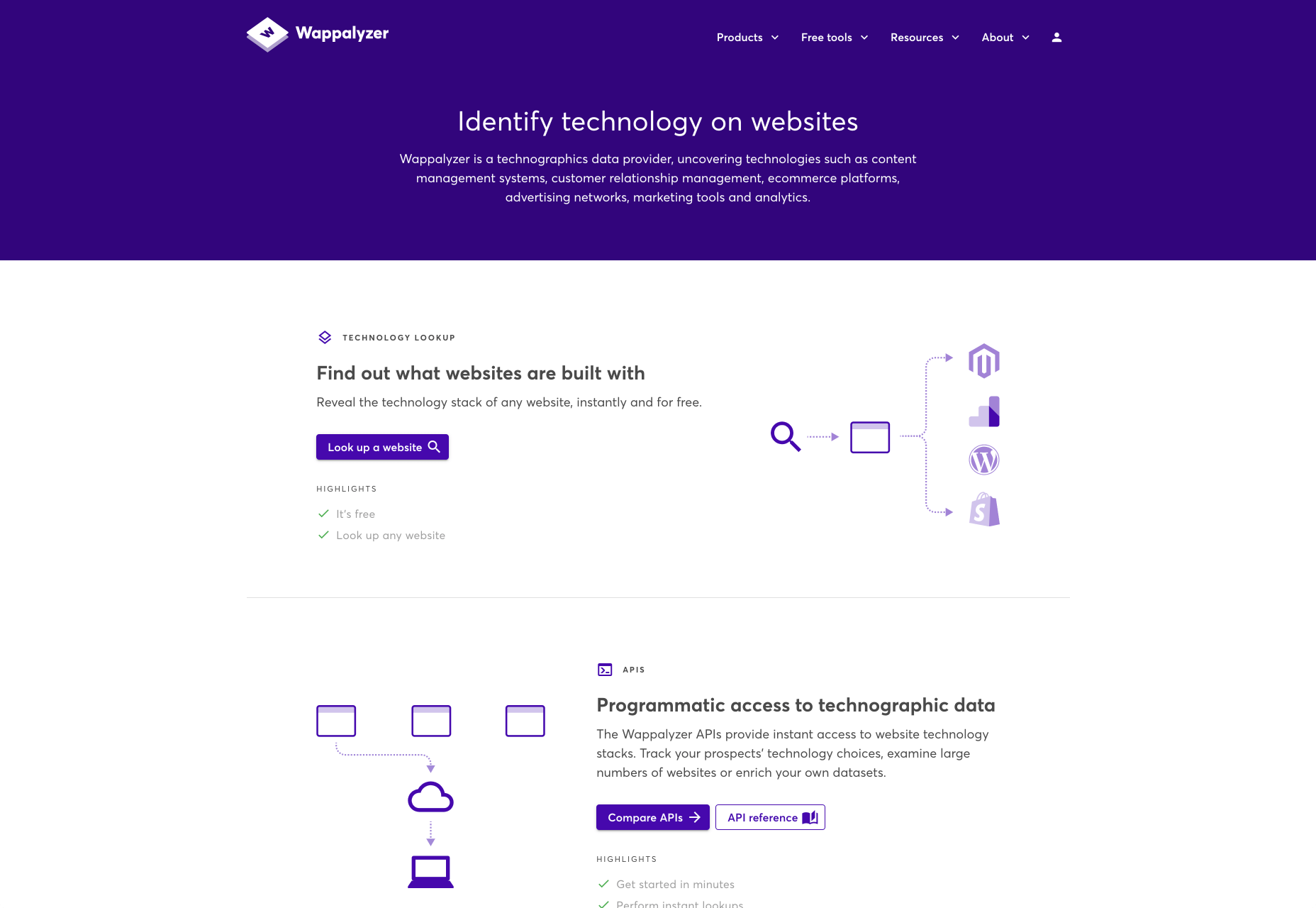 10 Tools I Can’t Design Without wappalyzer